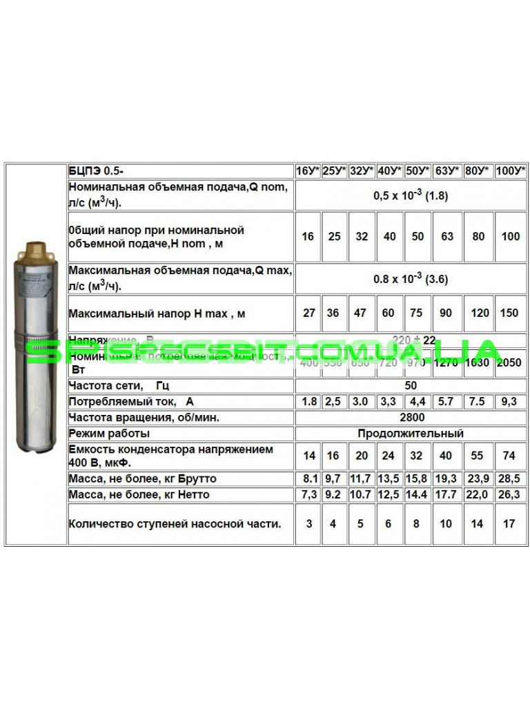 Насос Водолей 0.5 63у Купить