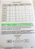 Инкубатор Теплуша ИБ-63 яйца автомат с вентилятором